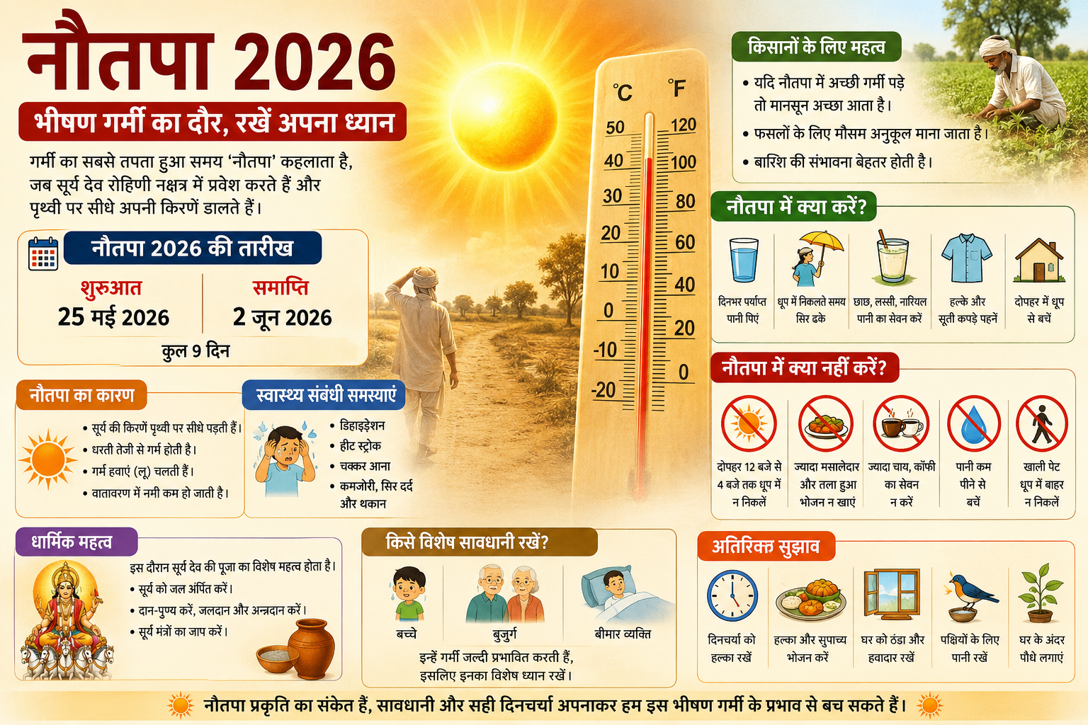 नौतपा